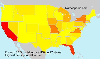 Grundel Grundel