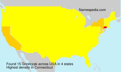 Grzelczak Grzelczak