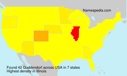 Guddendorf Guddendorf