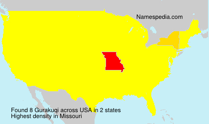 Gurakuqi Gurakuqi