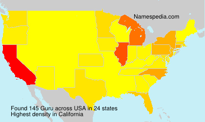 Guru Guru