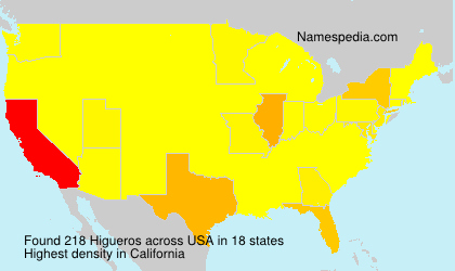 Higueros Higueros