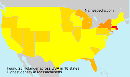 Holander Holander