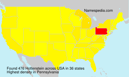 Surname Hottenstein in USA