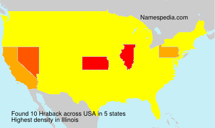 Hraback Hraback