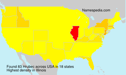 Hrubec Hrubec