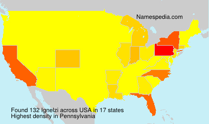 Ignelzi Ignelzi