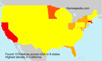 Kalidoss Kalidoss