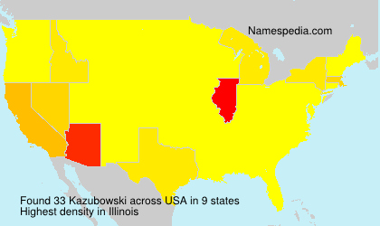 Kazubowski Kazubowski