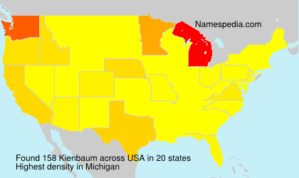 Surname Kienbaum in USA