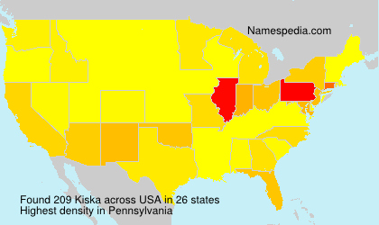 Kiska - Names Encyclopedia