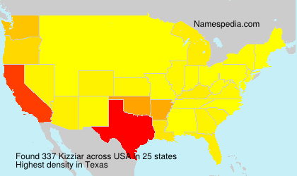 Surname Kizziar in USA