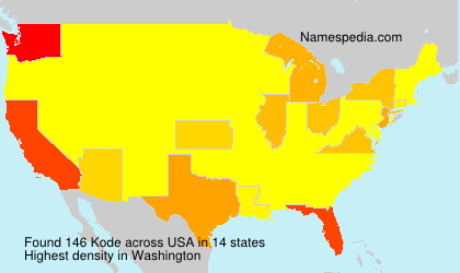 Kode Kode