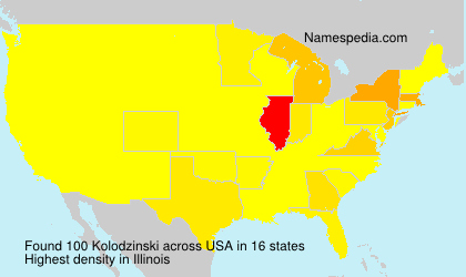 Kolodzinski Kolodzinski