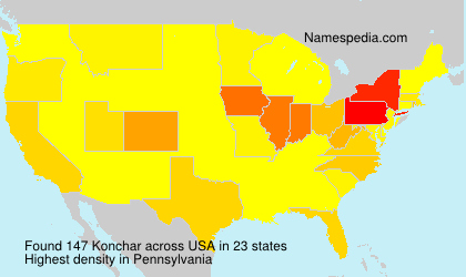 Konchar Konchar