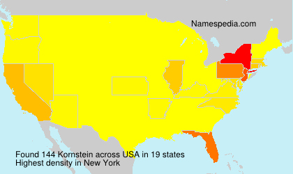 Kornstein Kornstein
