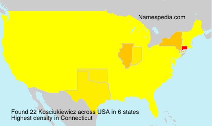 Kosciukiewicz Kosciukiewicz