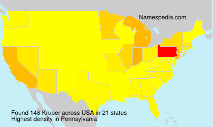 Kruper Kruper