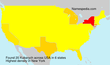 Kubarych Kubarych