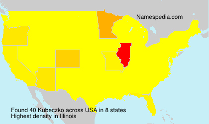 Kubeczko Kubeczko