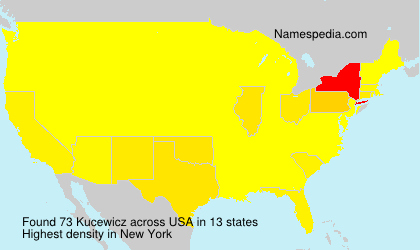 Kucewicz Kucewicz