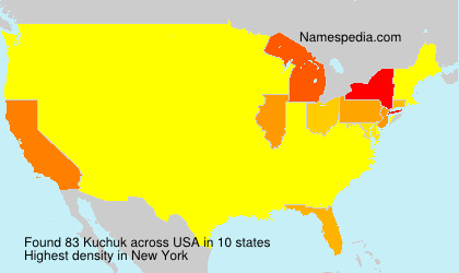 Kuchuk Kuchuk
