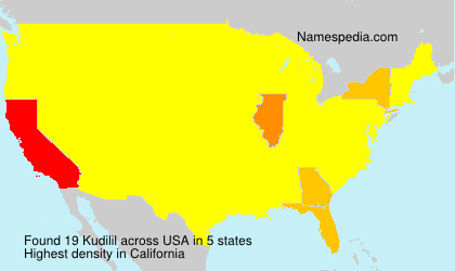 Kudilil Kudilil