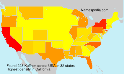 Kuffner Kuffner