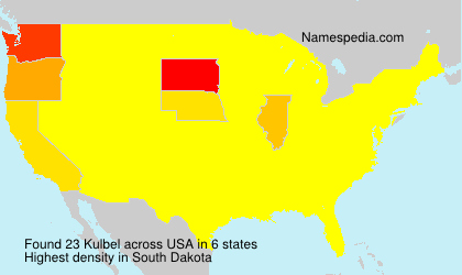 Kulbel Kulbel