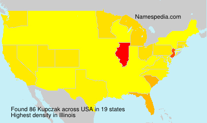 Kupczak Kupczak