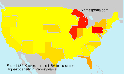 Kupres Kupres
