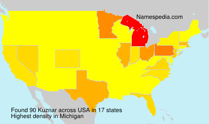 Kuznar Kuznar