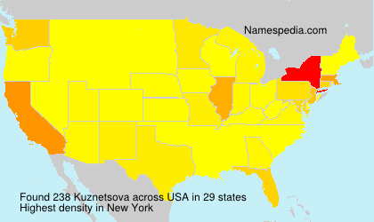 Kuznetsova Kuznetsova