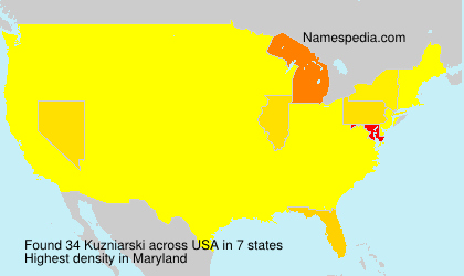 Kuzniarski Kuzniarski