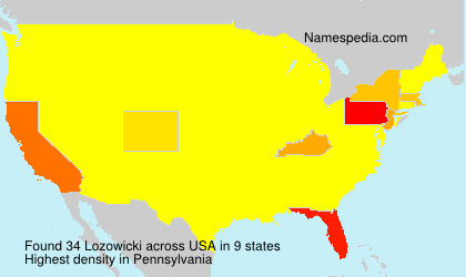 Lozowicki Lozowicki