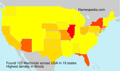 Machnicki Machnicki