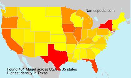 Magel Magel