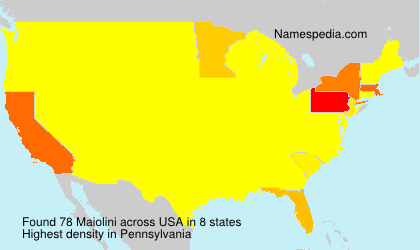 Maiolini Maiolini