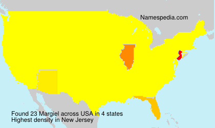 Margiel Margiel