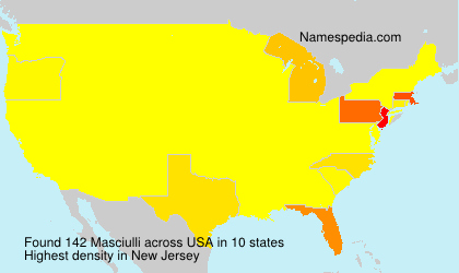 Masciulli Masciulli