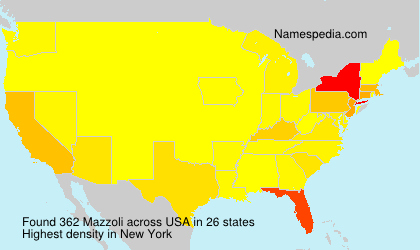 Mazzoli Mazzoli