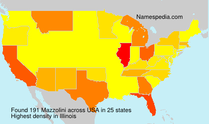 Mazzolini Mazzolini
