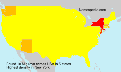Migirova Migirova
