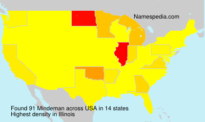 Mindeman Mindeman