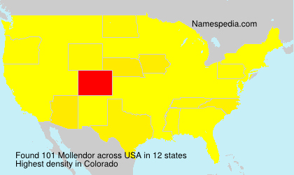 Mollendor Mollendor