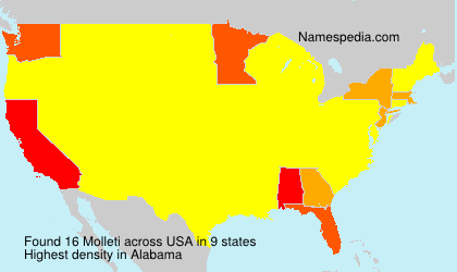 Molleti Molleti