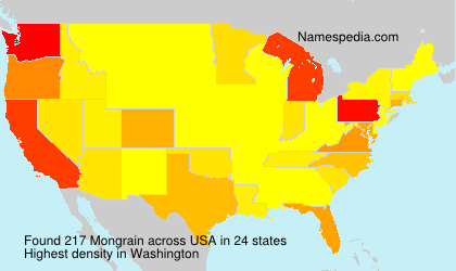 Mongrain Mongrain
