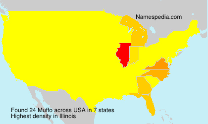 Surname Muffo in USA Surname Muffo in USA