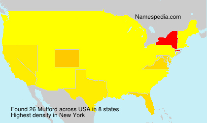 Surname Mufford in USA