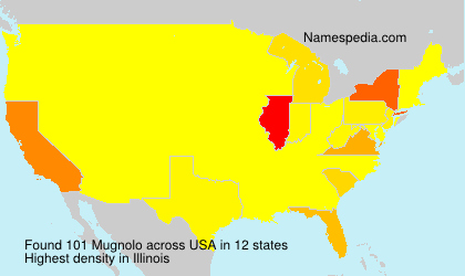 Surname Mugnolo in USA Surname Mugnolo in USA